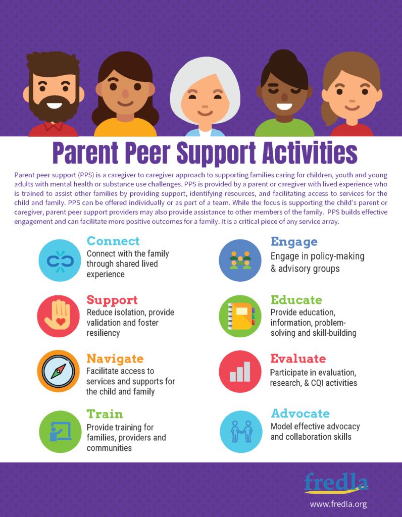 Peer Support Activities Infographic - Families as Allies