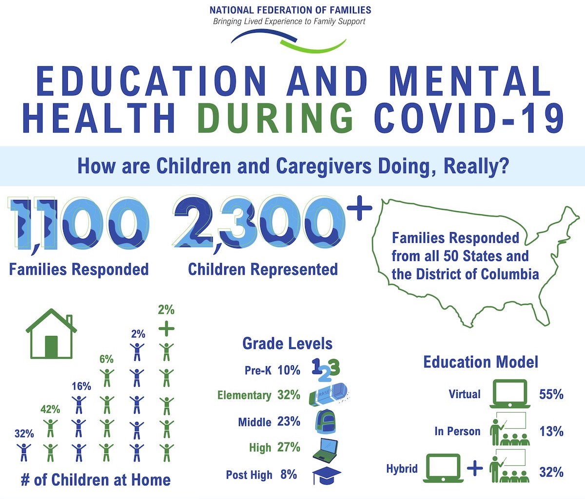 Education and Mental Health During COVID-19 - Infographic