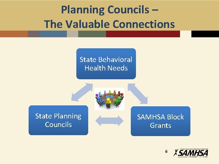 Joint Planning & Advisory Council Meeting slide
