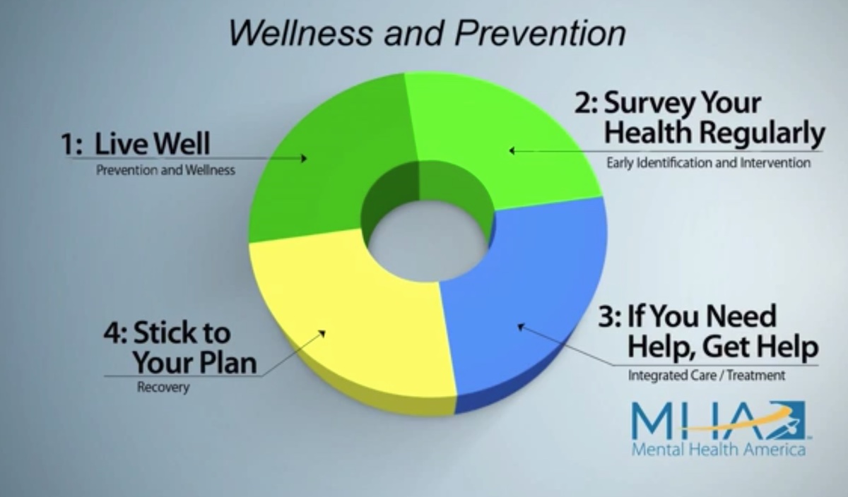 Free Wellness Recovery Action Plan (WRAP®) Seminar I Jan. 1012