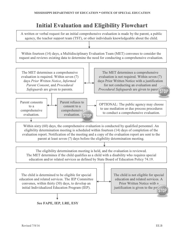 Evaluations for Special Education Services